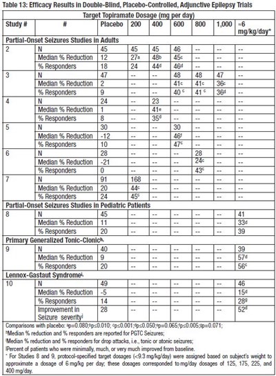 Tab13 (Table 13)